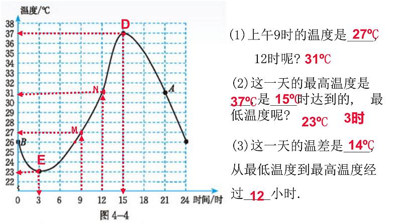 七年级数学下册北师大3.3 用图象表示的变量间关系14张PPT第2页