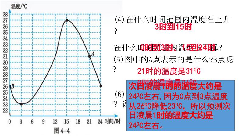 七年级数学下册北师大3.3 用图象表示的变量间关系14张PPT第3页