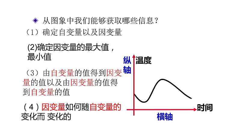 七年级数学下册北师大3.3 用图象表示的变量间关系14张PPT第5页