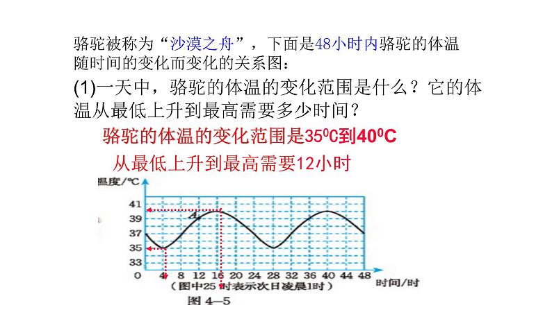 七年级数学下册北师大3.3 用图象表示的变量间关系14张PPT第6页