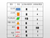 七年级数学下册北师大5.1轴对称现象17张PPT