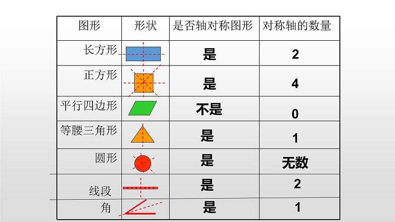 七年级数学下册北师大5.1轴对称现象17张PPT第4页