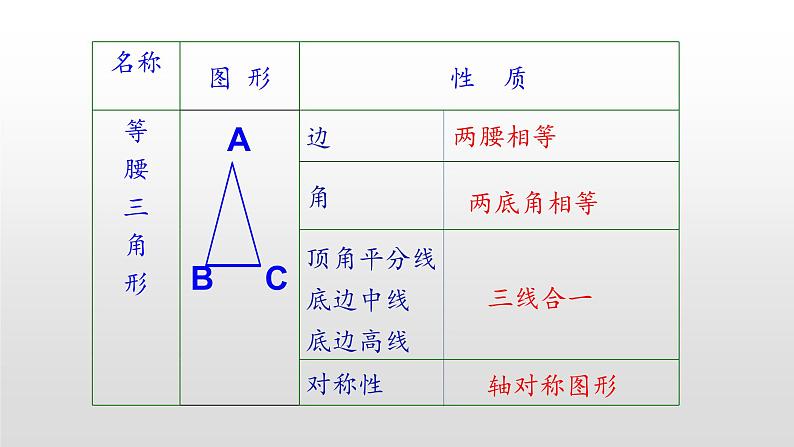 八年级数学下册北师大1.1第1课时等腰三角形的性质16张PPT02