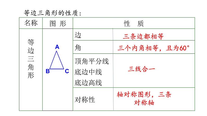 八年级数学下册北师大1.1.1  等腰三角形第8页