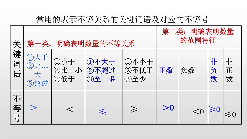 八年级数学下册北师大2.1 不等关系13张PPT第6页