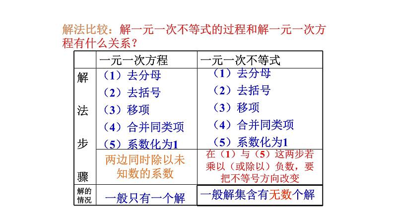 八年级数学下册北师大2.4一元一次不等式第1课时21张PPT08