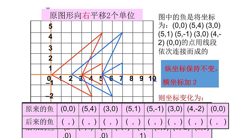 八年级数学下册北师大3.1图形的平移现象第2课时18张PPT第3页