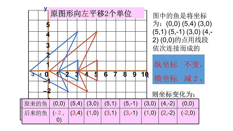 八年级数学下册北师大3.1图形的平移现象第2课时18张PPT第4页