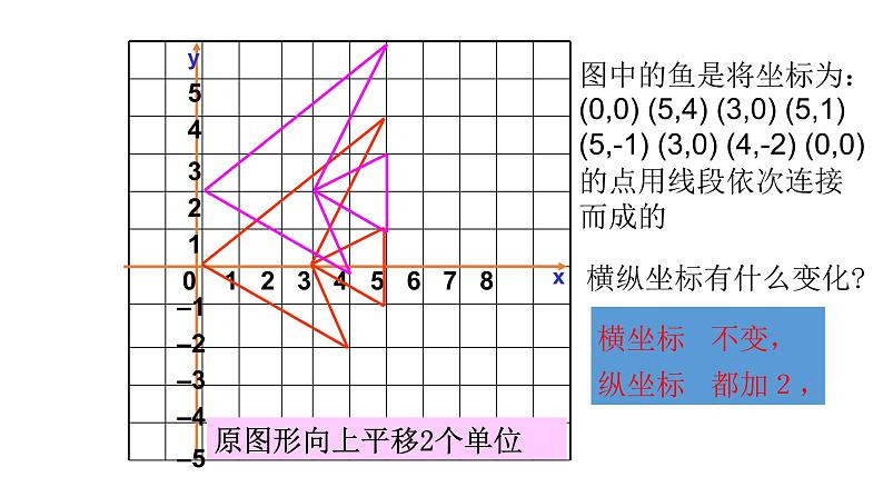 八年级数学下册北师大3.1图形的平移现象第2课时18张PPT第5页