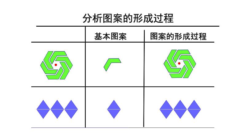 简单的图案设计PPT课件免费下载03