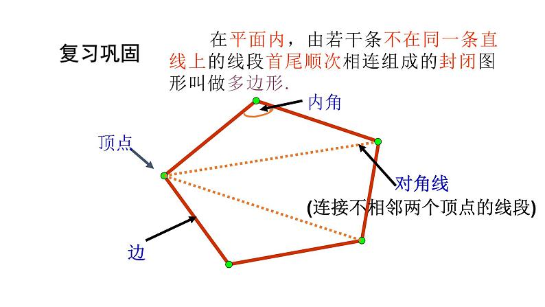 八年级数学下册北师大6.4 多边形的内角和与外角和第课时内和15张PPT02