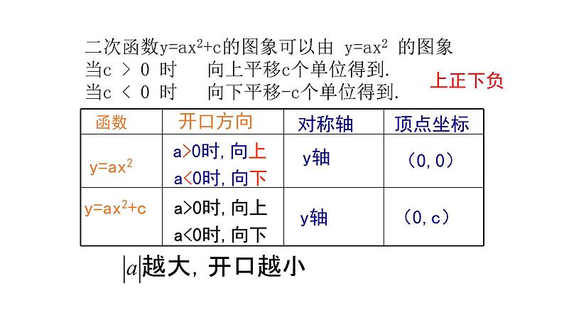 九年级数学下北师大2.2二次函数的图象与性质第3课时 y=ax2与y=a(x-h)224张PPT03