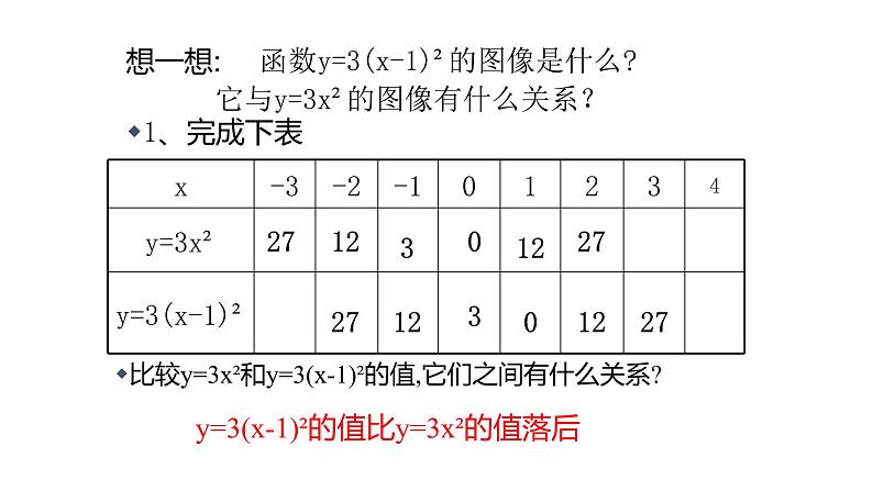 九年级数学下北师大2.2二次函数的图象与性质第3课时 y=ax2与y=a(x-h)224张PPT04