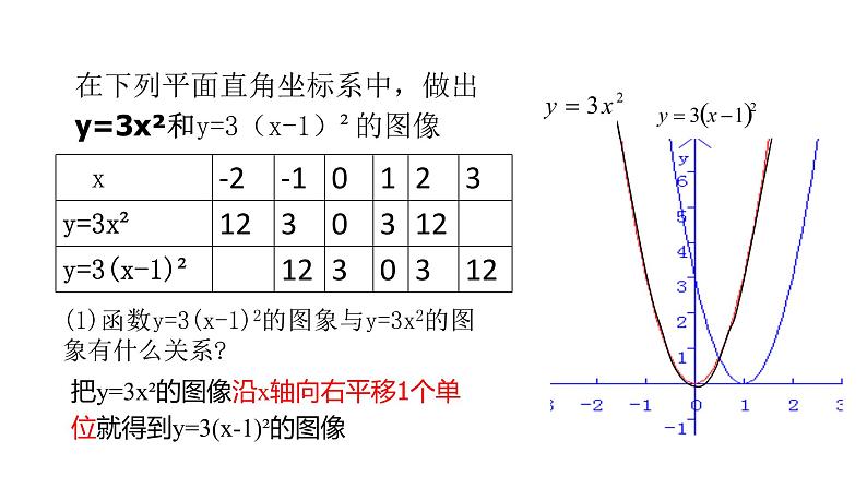 九年级数学下北师大2.2二次函数的图象与性质第3课时 y=ax2与y=a(x-h)224张PPT05