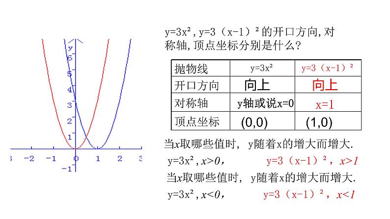 九年级数学下北师大2.2二次函数的图象与性质第3课时 y=ax2与y=a(x-h)224张PPT06