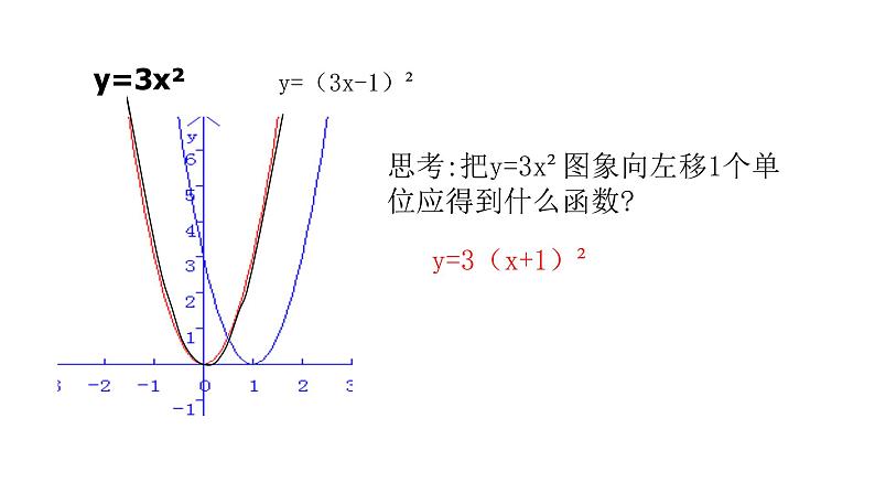 九年级数学下北师大2.2二次函数的图象与性质第3课时 y=ax2与y=a(x-h)224张PPT07