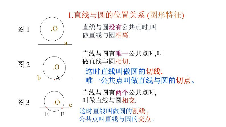 九年级数学下册北师大3.6直线和圆的位置关系第1课时18张PPT第3页