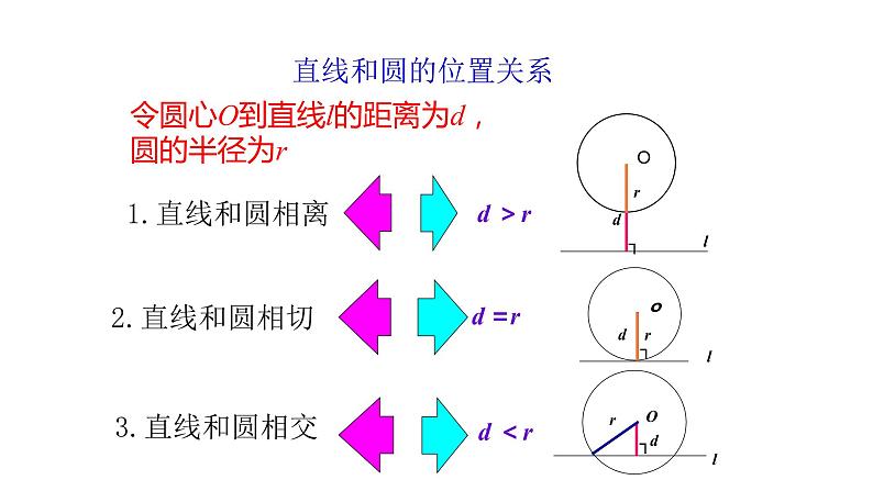 九年级数学下册北师大3.6直线和圆的位置关系第1课时18张PPT第5页