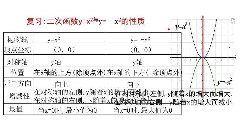 九年级数学下册北师大2.2二次函数的图象第2课时 y=ax2, y=ax2+c 的二次函数的图象和性质21张PPT.02