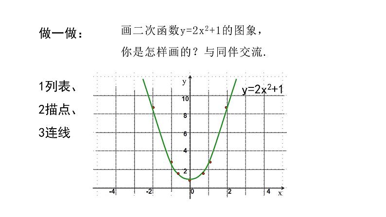 九年级数学下册北师大2.2二次函数的图象第2课时 y=ax2, y=ax2+c 的二次函数的图象和性质21张PPT.07