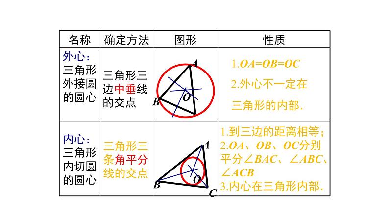 九年级数学下册北师大3.6直线和圆的位置关第2课时32张ppt第8页