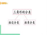 八年级数学北师大版下册 第一章 三角形的证明 2 直角三角形 课时1 直角三角形的性质与判定 课件