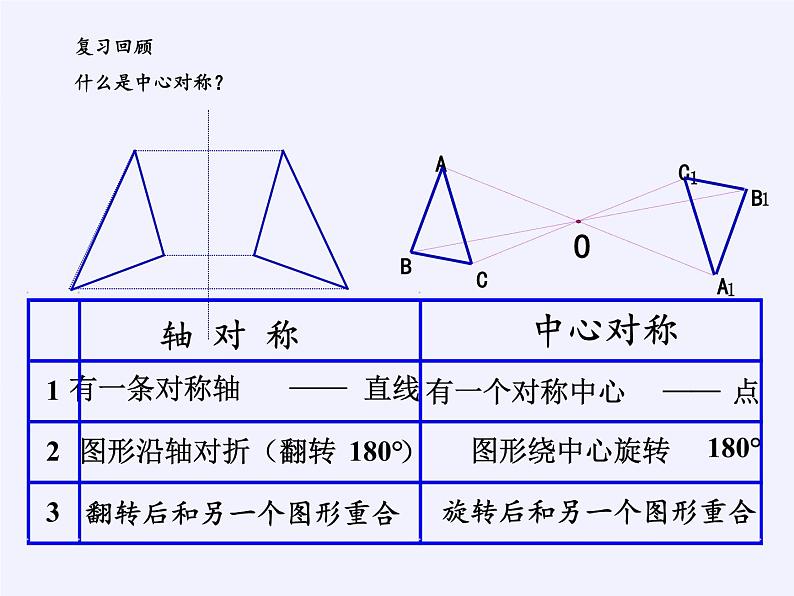 2020-2021学年人教版数学九年级上册 课件-23.2.2 中心对称图形第2页