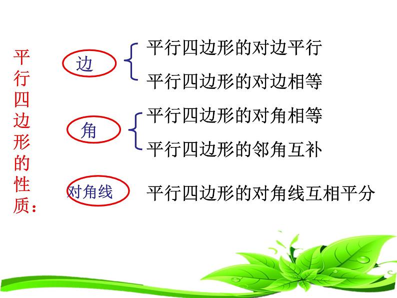 2020-2021学年人教版八年级数学下册课件：18.1.2平行四边形判定（第1课时）04