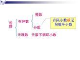 2020-2021学年人教版数学七年级下册6.3 实数 第2课时 课件