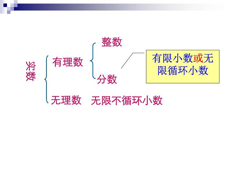 2020-2021学年人教版数学七年级下册6.3 实数 第2课时 课件04