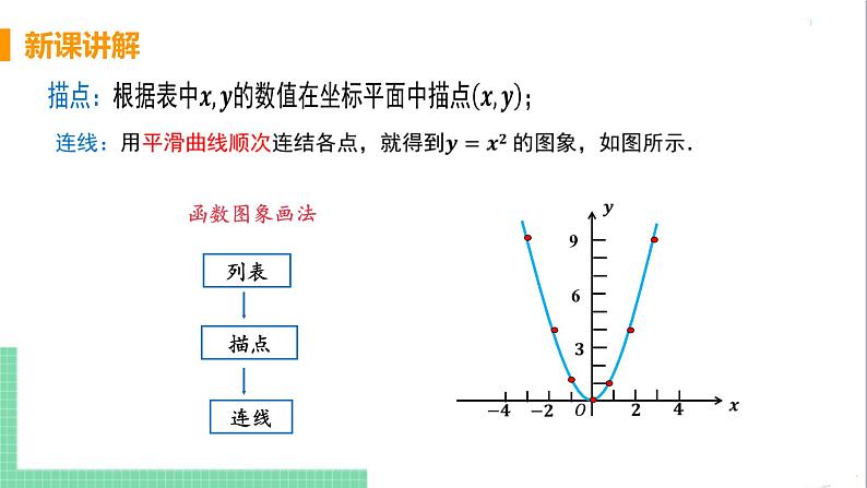 九年级下册数学北师大版 第二章 二次函数 2  二次函数的图像与性质 课时1 二次函数y=ax²的图像与性质 课件06