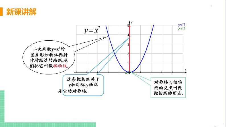 九年级下册数学北师大版 第二章 二次函数 2  二次函数的图像与性质 课时1 二次函数y=ax²的图像与性质 课件08