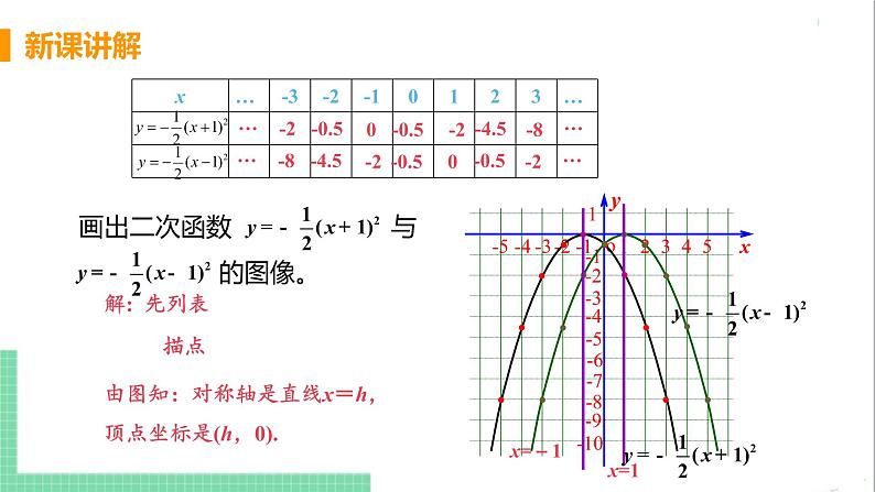 九年级下册数学北师大版 第二章 二次函数 2  二次函数的图像与性质 课时3 二次函数y=a（x-h）²的图像与性质 课件07