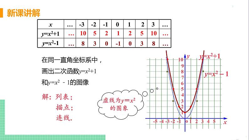 九年级下册数学北师大版 第二章 二次函数 2  二次函数的图像与性质 课时2 二次函数y=x²+k的图像与性质 课件06