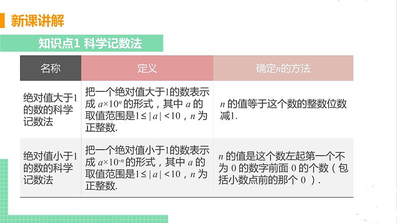 七年级数学北师大版下册 第一章 整式的乘除 3 同底数幂的乘法 课时2 用科学记数法表示小于1的正数 课件08