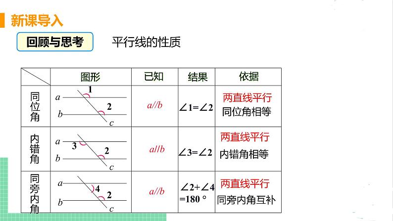 七年级数学北师大版下册 第二章 相交线与平行线 3 平行线的性质 课时2 平行线性质与判定的运用 课件04