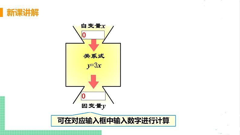 七年级数学北师大版下册 第三章 变量之间的关系 2 用关系式表示的变量间关系第8页