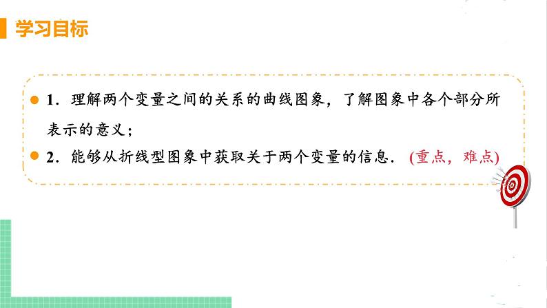 七年级数学北师大版下册 第三章 变量之间的关系 3 用图像表示的变量间关系 课时2 折线形图像 课件03