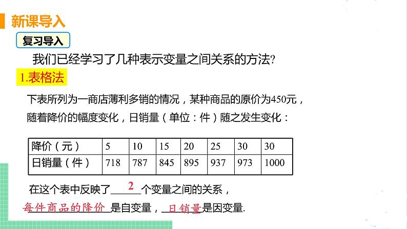 七年级数学北师大版下册 第三章 变量之间的关系 3 用图像表示的变量间关系 课时2 折线形图像 课件04