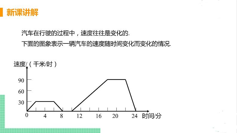 七年级数学北师大版下册 第三章 变量之间的关系 3 用图像表示的变量间关系 课时2 折线形图像 课件06