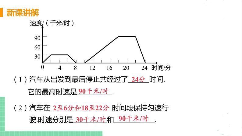 七年级数学北师大版下册 第三章 变量之间的关系 3 用图像表示的变量间关系 课时2 折线形图像 课件07