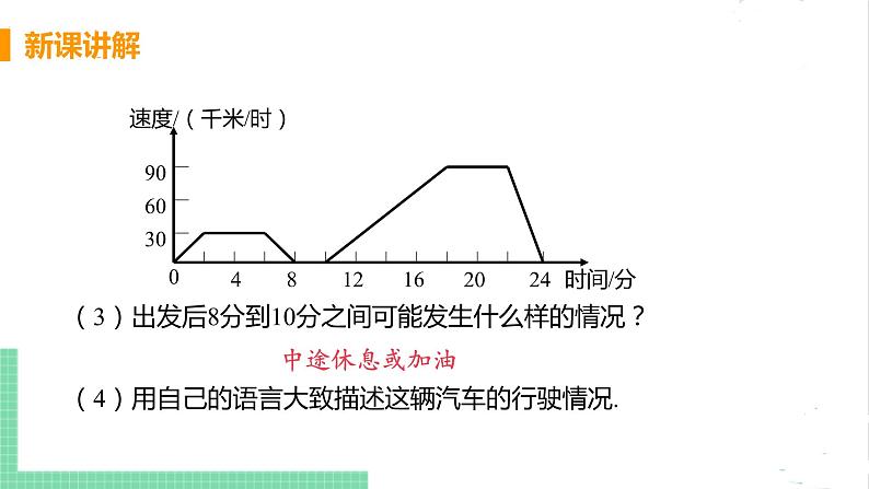 七年级数学北师大版下册 第三章 变量之间的关系 3 用图像表示的变量间关系 课时2 折线形图像 课件08