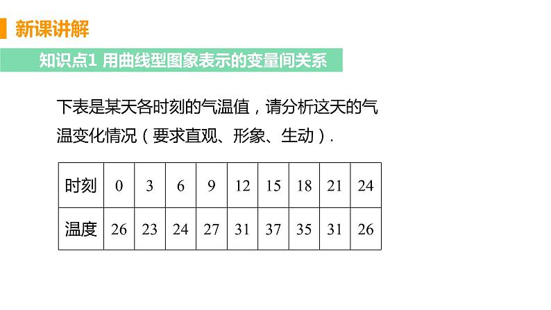 七年级数学北师大版下册 第三章 变量之间的关系 3 用图像表示的变量间关系 课时1 曲线形图像 课件05