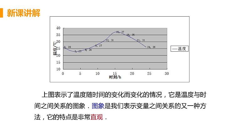 七年级数学北师大版下册 第三章 变量之间的关系 3 用图像表示的变量间关系 课时1 曲线形图像 课件06