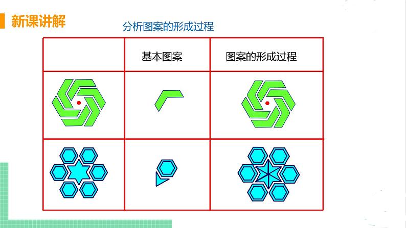 七年级数学北师大版下册 第五章 生活中的轴对称 4  利用轴对称进行设计 课件08