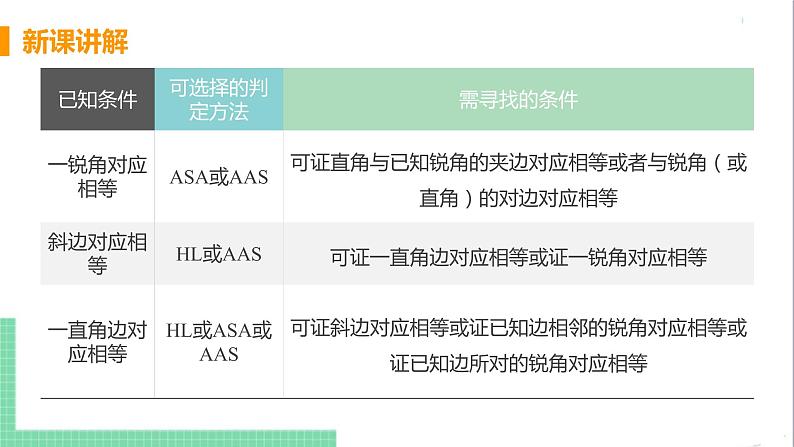 八年级数学人教版上册 第十二章 全等三角形 12.2 三角形全等的判定 课时4 用“斜边、直角边”判定直角三角形全等 课件07