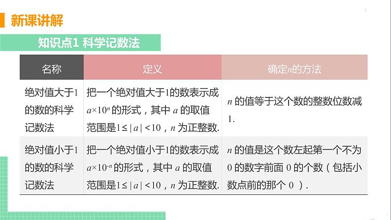 八年级数学人教版上册 第十五章 分式 15.2 分式的运算 15.2.3 整数指数幂 课时2 用科学记数法表示小于1的正数 课件08