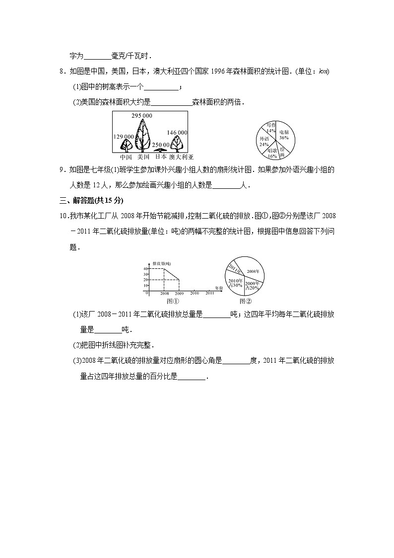2021年中考数学考前小题抢分王：37数据的描述（含解析）02