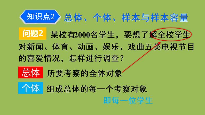 人教版七年级数学下册 第十章 数据的收集整理描述 10.1.2 抽样调查 课件07