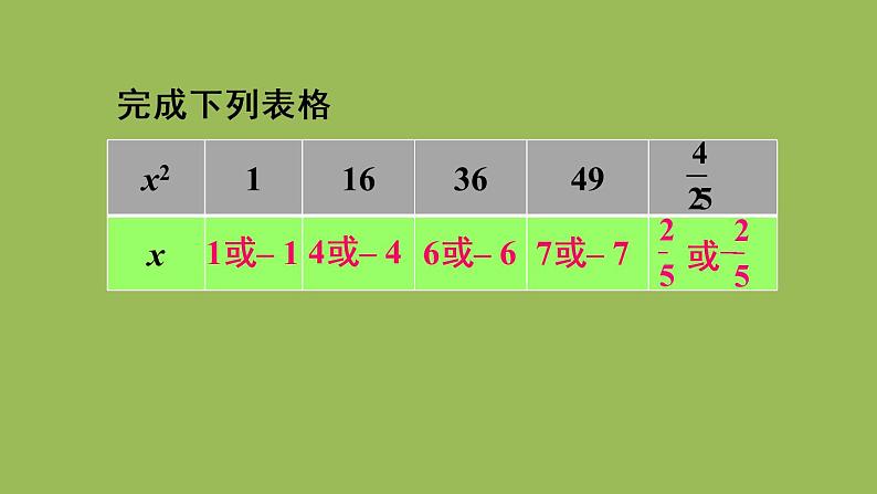 人教版七年级数学下册 第六章 实数 6.1.3平方根 课件05